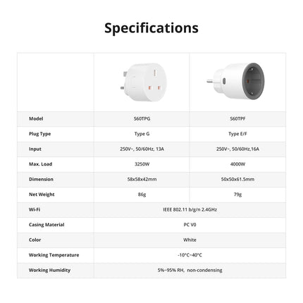 S60ZBTPF SONOFF iPlug Wi-Fi Smart Plug | S60 Series