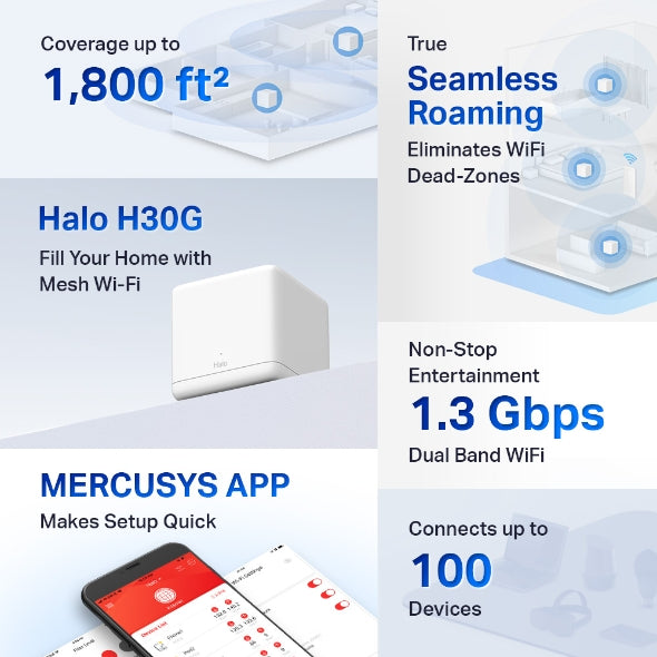 نظام ميركوسيس هالو H30G AC1300 لتوزيع شبكة الواي فاي في المنزل بالكامل نظام ميركوسيس هالو H30G AC1300 لتوزيع شبكة الواي فاي في المنزل بالكامل