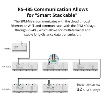 SPM-MAIN SONOFF Smart Stackable Power Meter | SPM