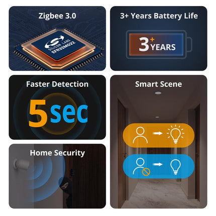 SNZB-03P SONOFF Zigbee Motion Sensor | SNZB-03P