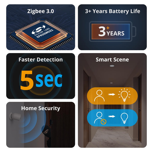 Zigbee Motion Sensor Zigbee Motion Sensor