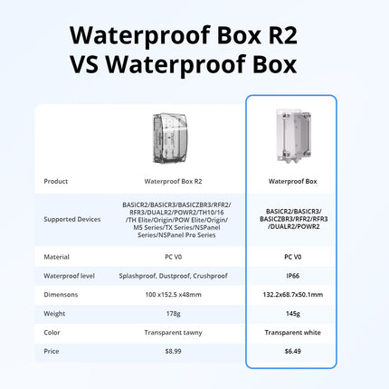 Waterproof Box SONOFF IP66 Waterproof Case