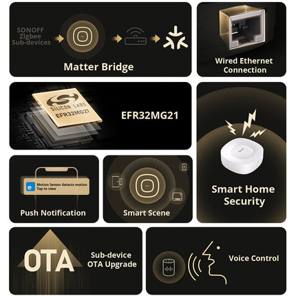 NSPanel120PB SONOFF NSPanel Pro Smart Home Control Panel-120 Type