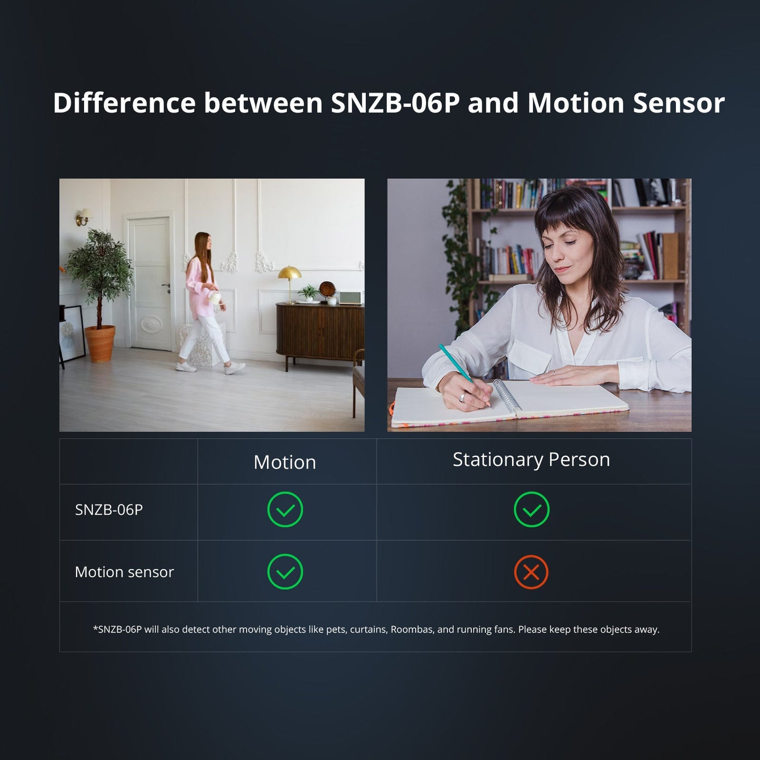Zigbee Human Presence Sensor Zigbee Human Presence Sensor
