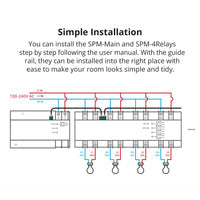 SPM-MAIN SONOFF Smart Stackable Power Meter | SPM