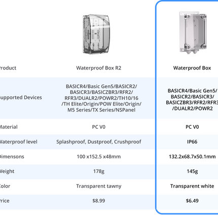 Waterproof Box SONOFF IP66 Waterproof Case