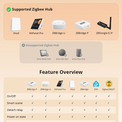 ZBM5-1C-120W SONOFF SwitchMan Zigbee Smart Wall Switch ZBM5