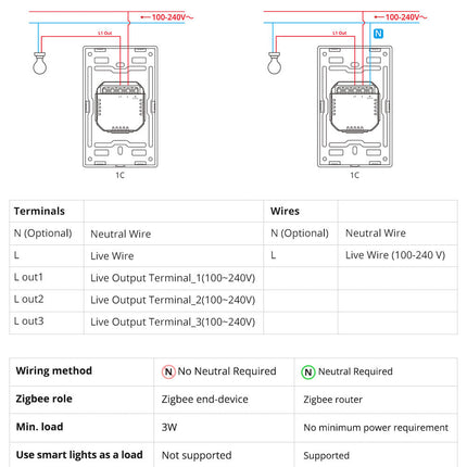 ZBM5-1C-120W SONOFF SwitchMan Zigbee Smart Wall Switch ZBM5