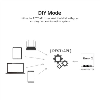 MINIR2 SONOFF MINIR2 – Two Way Smart Switch