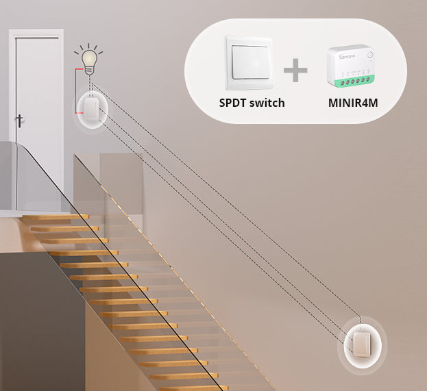 eWeLink-Remote Gateway Smart Switch eWeLink-Remote Gateway Smart Switch