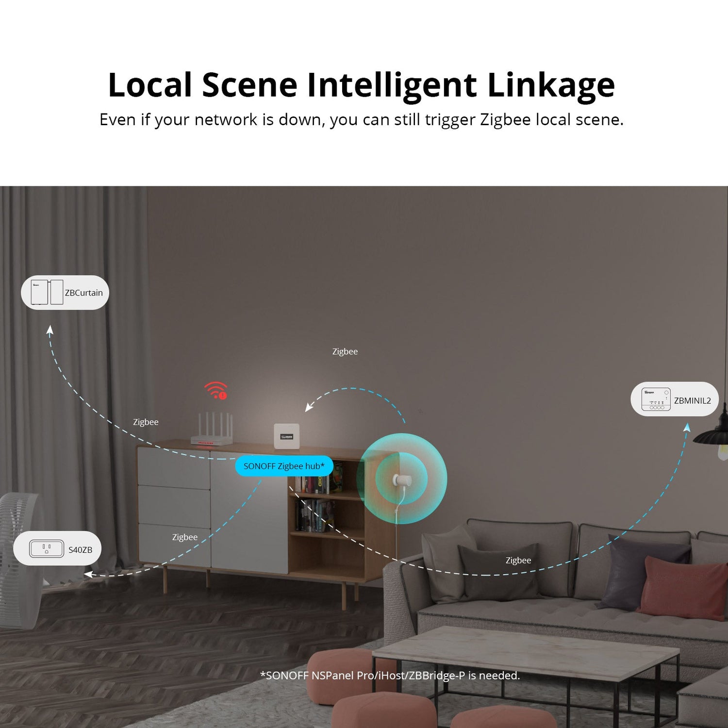 Zigbee Human Presence Sensor Zigbee Human Presence Sensor