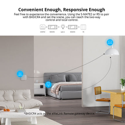 BASICR4 SONOFF BASICR4 Wi-Fi Smart Switch