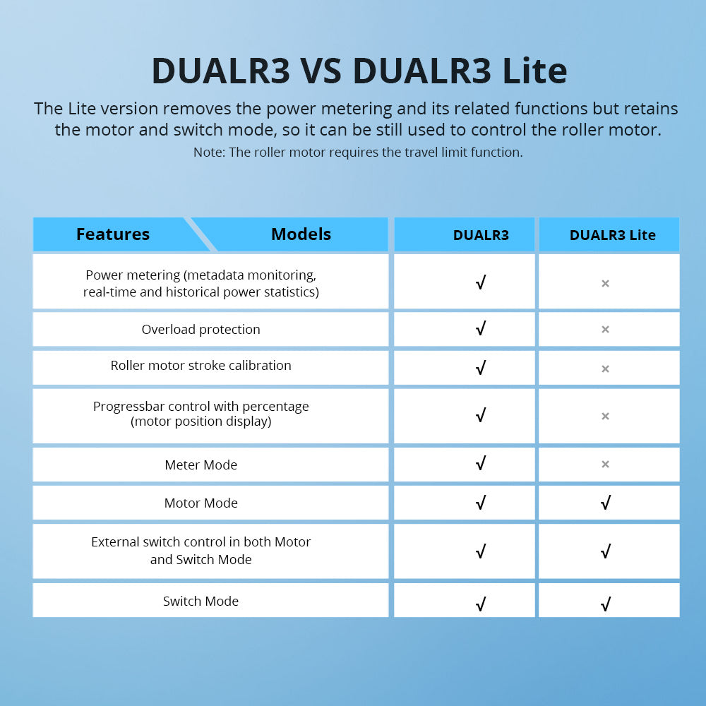 مفتاح DualR3 Lite: ذكي واي فاي مزدوج للتحكم بجهازين مفتاح DualR3 Lite: ذكي واي فاي مزدوج للتحكم بجهازين