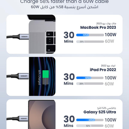 Ugreen USB-C to USB-C Cable 2m Double Braided Aluminum