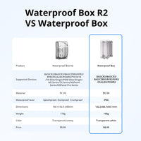 Waterproof Box SONOFF IP66 Waterproof Case
