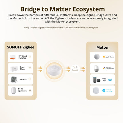 ZBBridge -U SONOFF Zigbee Bridge Ultra