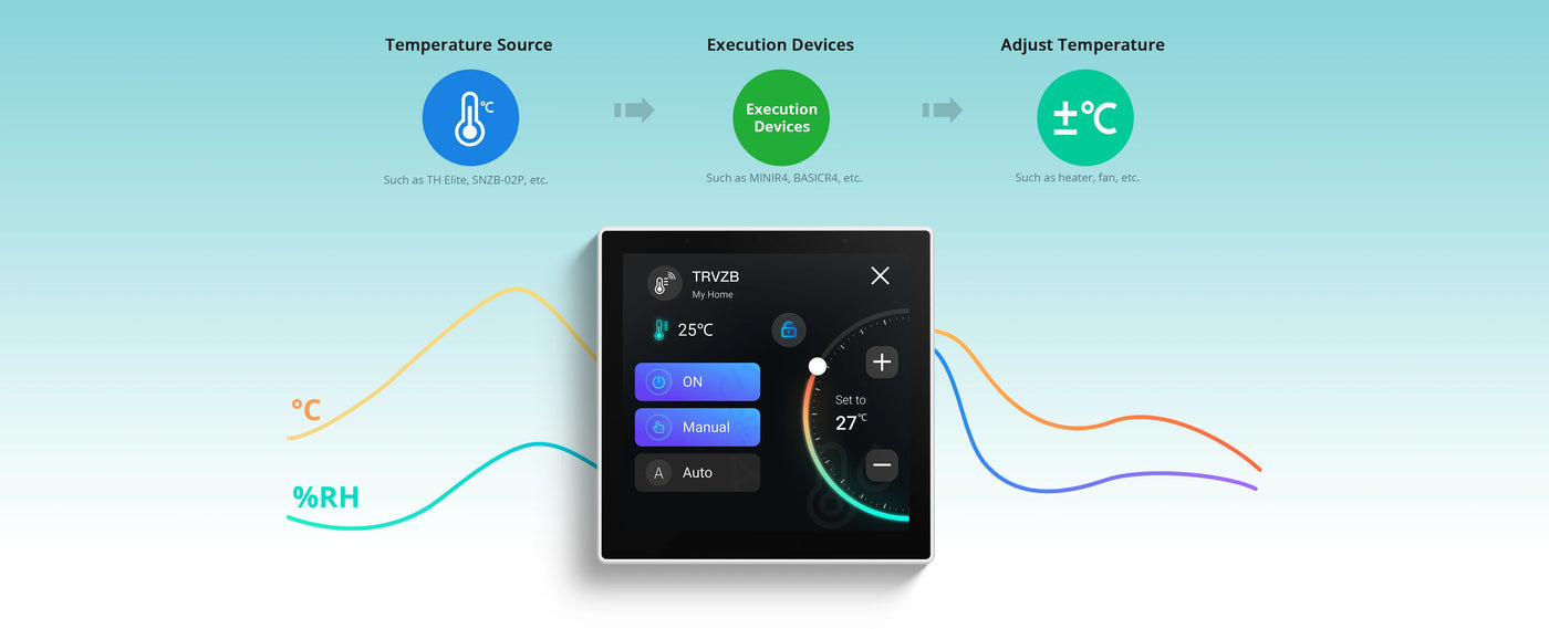 NSPanel Pro Smart Home Control Panel (Type 86, White) NSPanel Pro Smart Home Control Panel (Type 86, White)