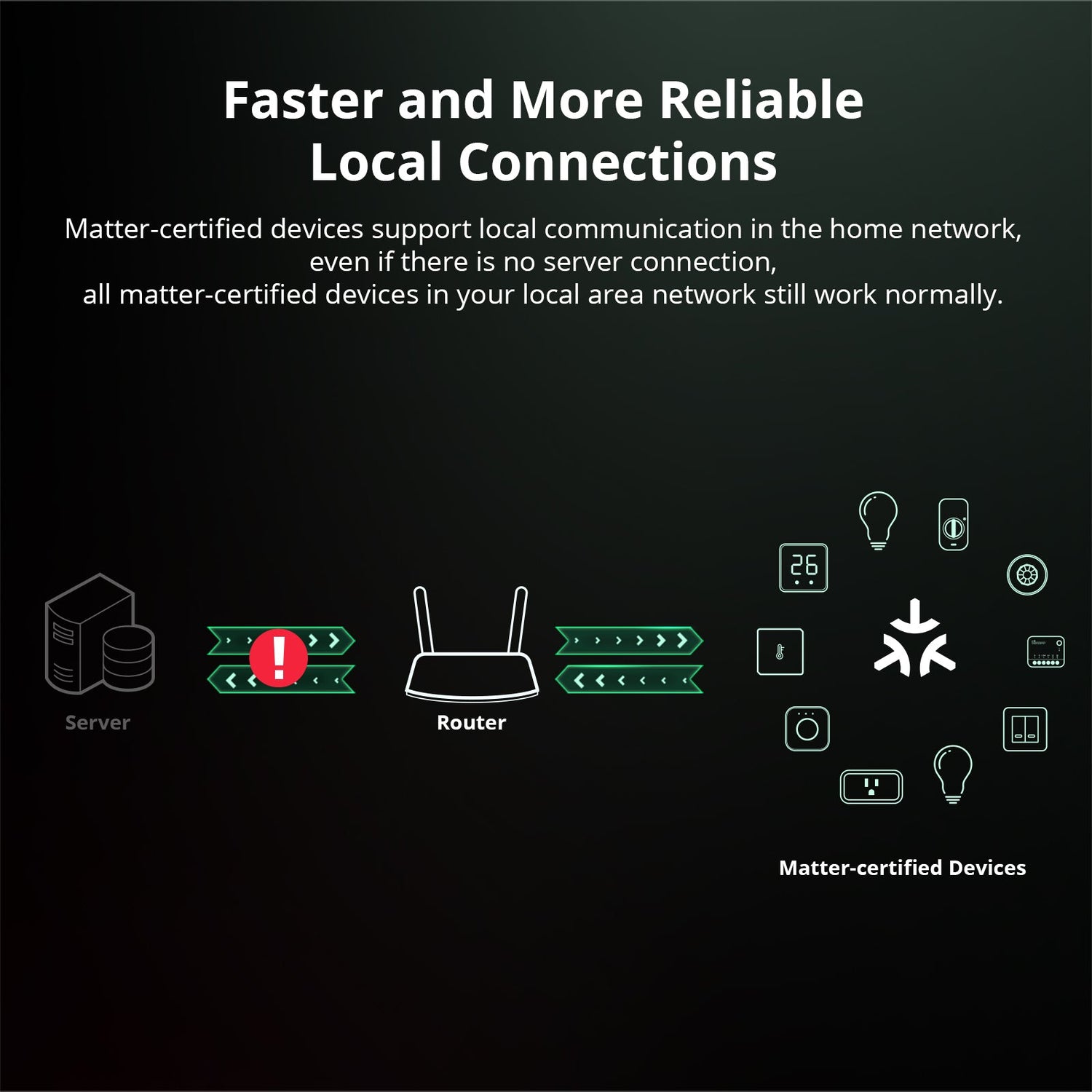 eWeLink-Remote Gateway Smart Switch eWeLink-Remote Gateway Smart Switch