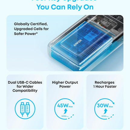 Anker ZOLO 20000mAh Power Bank 45W Dual USB-C Fast Charge