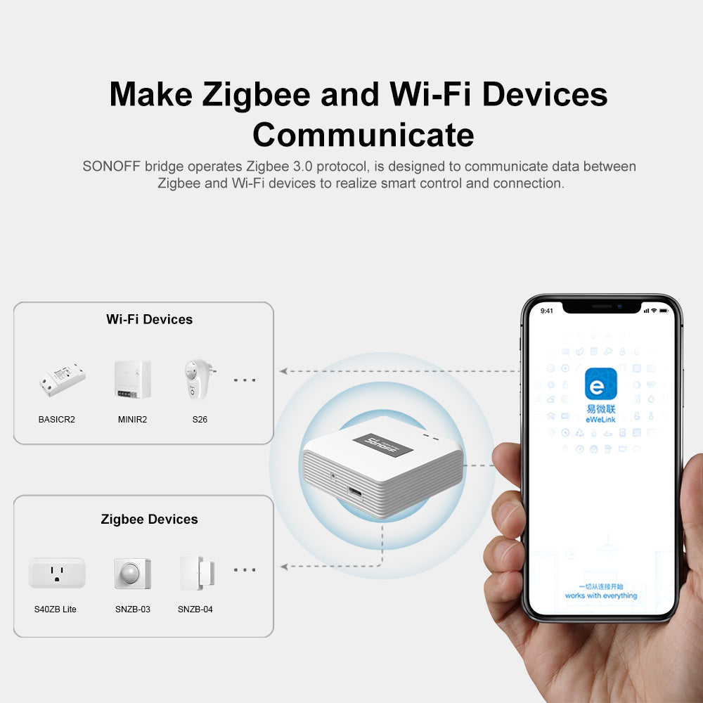 جسر الإتصال الذكي الاحترافي ZBBridge-P بتقنية Zigbee جسر الإتصال الذكي الاحترافي ZBBridge-P بتقنية Zigbee