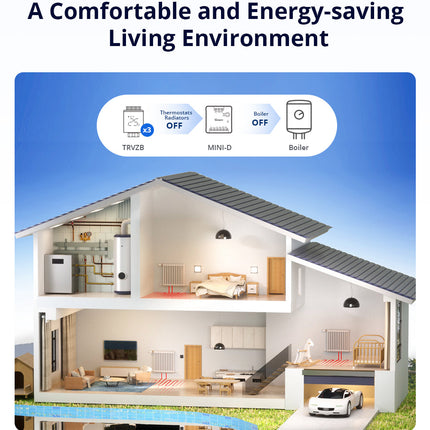 MINI-D SONOFF MINI Dry Wi-Fi Smart Switch | MINI-D