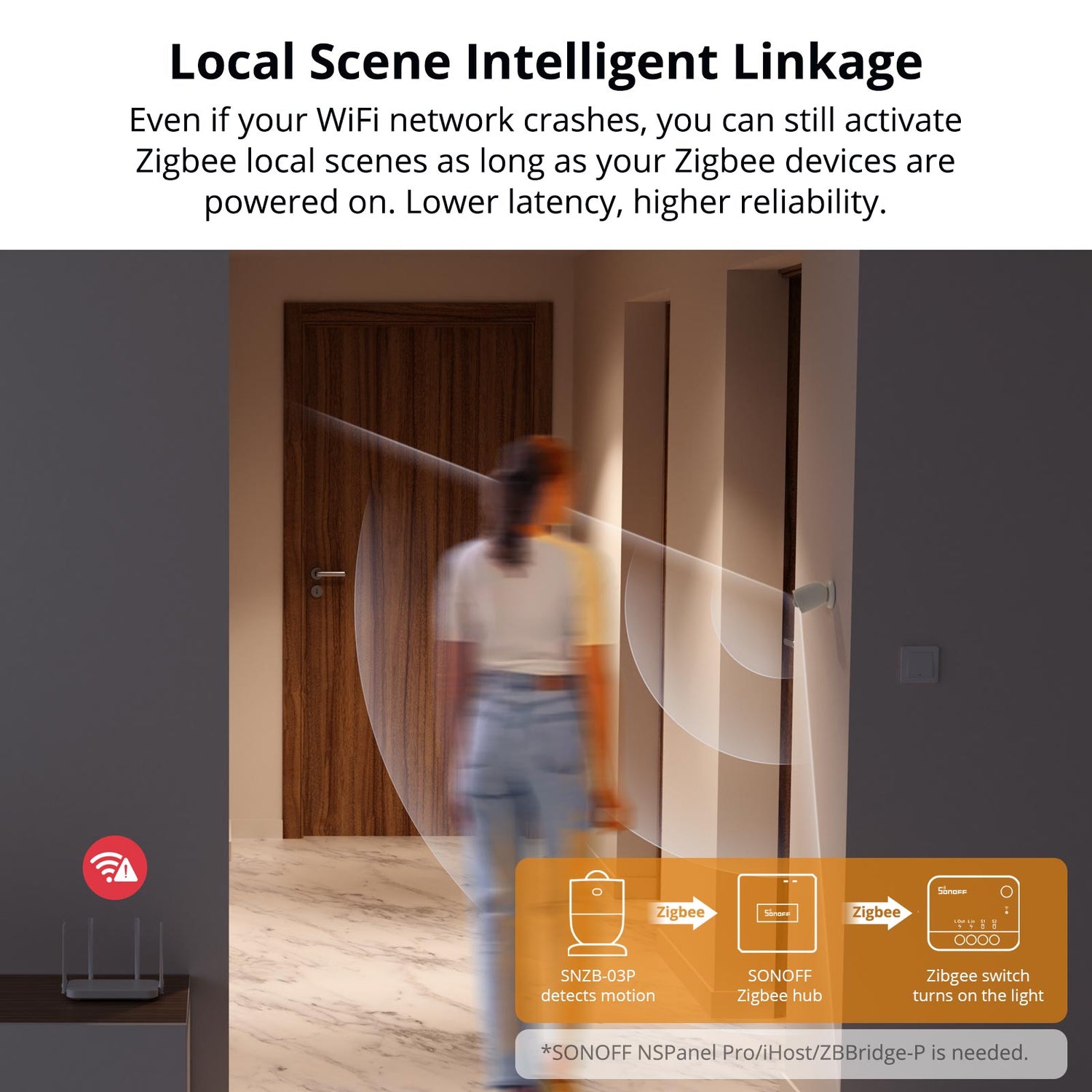 Zigbee Motion Sensor Zigbee Motion Sensor