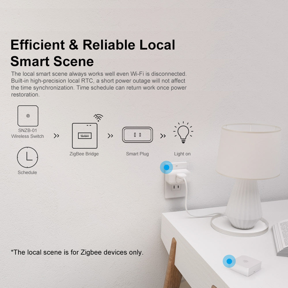 جسر الإتصال الذكي الاحترافي ZBBridge-P بتقنية Zigbee جسر الإتصال الذكي الاحترافي ZBBridge-P بتقنية Zigbee