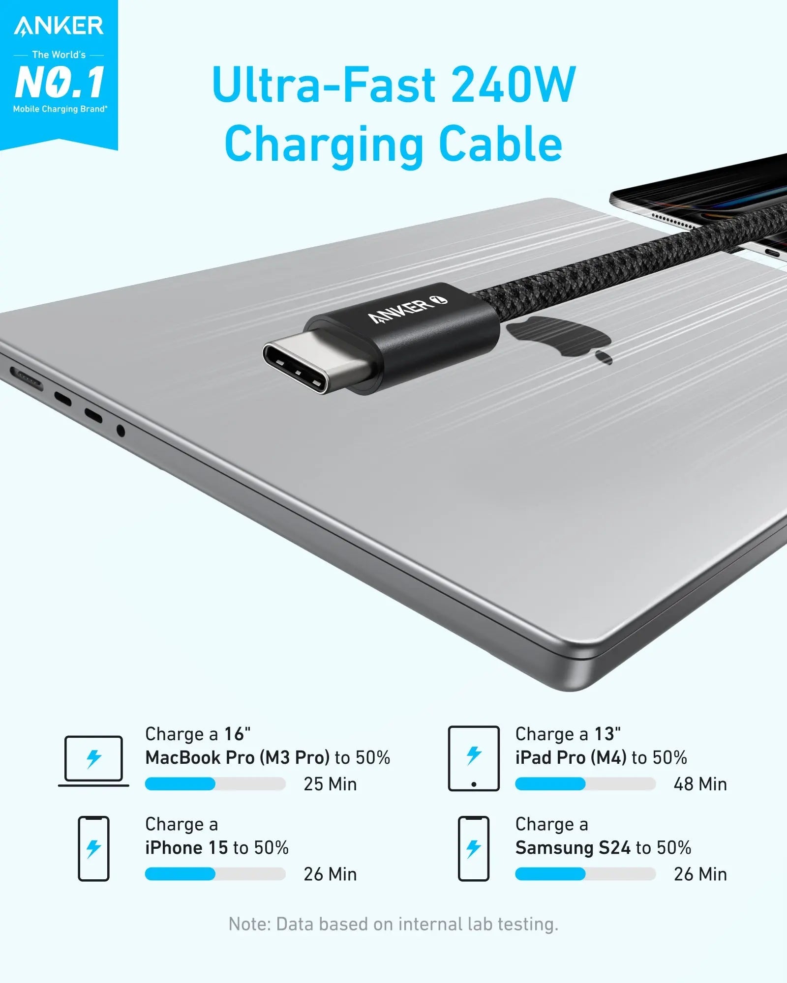 كابل أنكر زولو (Anker Zolo) من USB-C إلى USB-C - قدرة شحن 240 واط، قماش مضفر، وطول 1.8 متر (6 أقدام) كابل أنكر زولو (Anker Zolo) من USB-C إلى USB-C - قدرة شحن 240 واط، قماش مضفر، وطول 1.8 متر (6 أقدام)
