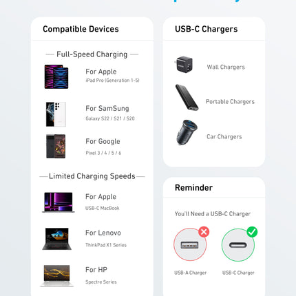 Anker 322 PowerLine USB-C to USB-C Fast Charging Cable (60W, Braided, Durable,3ft)