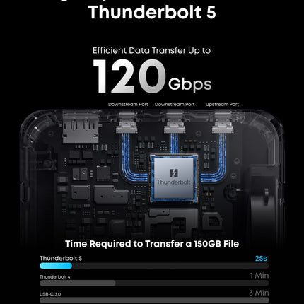 Anker Thunderbolt 5 Docking Station 14-in-1 8K