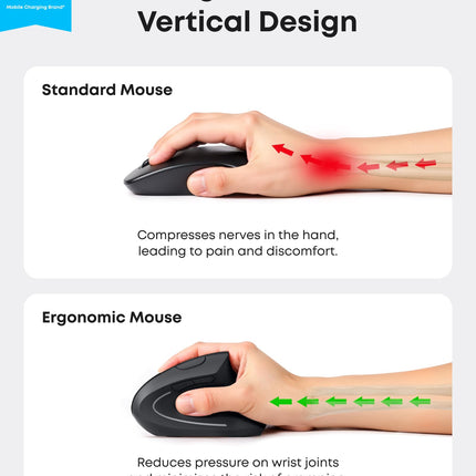 Anker Vertical Wireless Mouse Compact Ergonomic Design