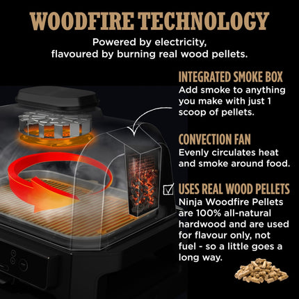Woodfire technology product with text explaining its features on a black background