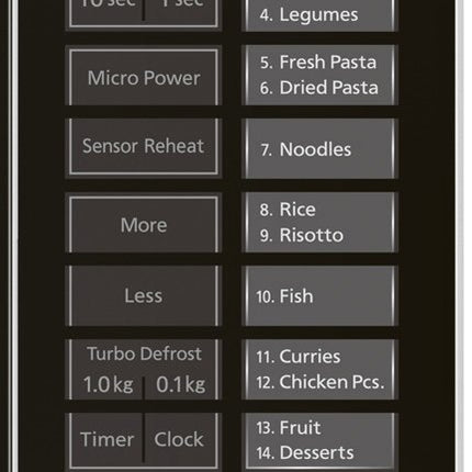 Panasonic 32L Solo Microwave Oven