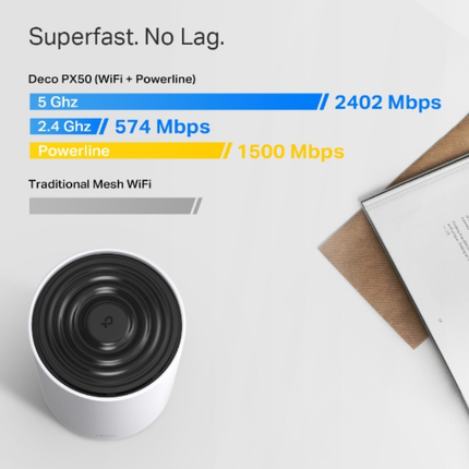 TP-Link Deco PX50 AX3000 Whole Home Powerline Mesh Wi-Fi 6 System - G.hn Powerline, 3000 Mbps Dual-Band, and Seamless Coverage Through Walls