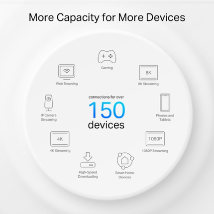 TP-Link Deco PX50 AX3000 Whole Home Powerline Mesh Wi-Fi 6 System - G.hn Powerline, 3000 Mbps Dual-Band, and Seamless Coverage Through Walls