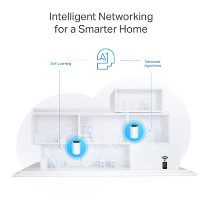 TP-Link Deco PX50 AX3000 Whole Home Powerline Mesh Wi-Fi 6 System - G.hn Powerline, 3000 Mbps Dual-Band, and Seamless Coverage Through Walls