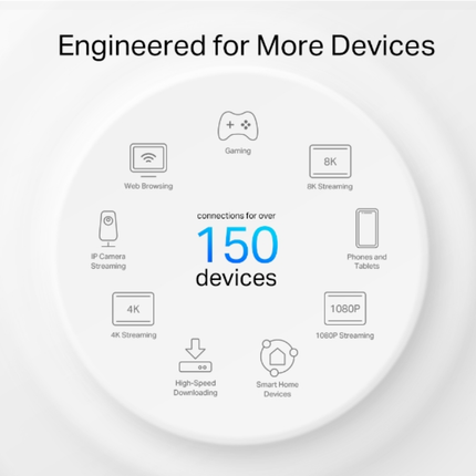 TP-Link Deco X50-Outdoor AX3000 Whole Home Mesh Wi-Fi 6 Unit - IP65 Weatherproof, 3000 Mbps Dual-Band, and PoE Support