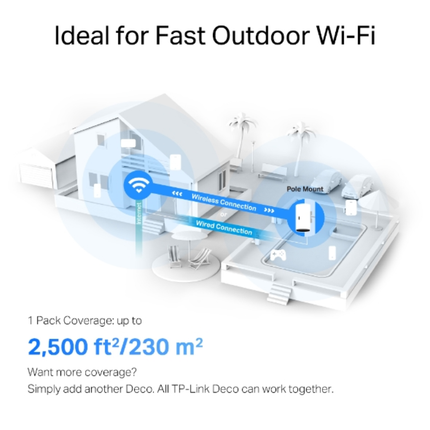 TP-Link Deco X50-Outdoor AX3000 Whole Home Mesh Wi-Fi 6 Unit - IP65 Weatherproof, 3000 Mbps Dual-Band, and PoE Support