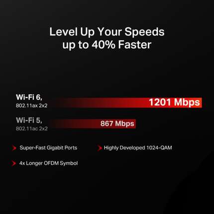 Mercusys MR62X AX1500 Dual-Band Wi-Fi 6 Router - 1.5 Gbps Speeds, High-Gain Antennas, and Advanced WPA3 Security