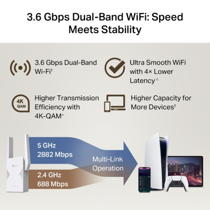 موسع نطاق واي فاي تي بي لينك RE225BE بتقنية Wi-Fi 7 - سرعة 3.6 جيجابت، منفذ 2.5G، وتقنية MLO لاستجابة فائقة