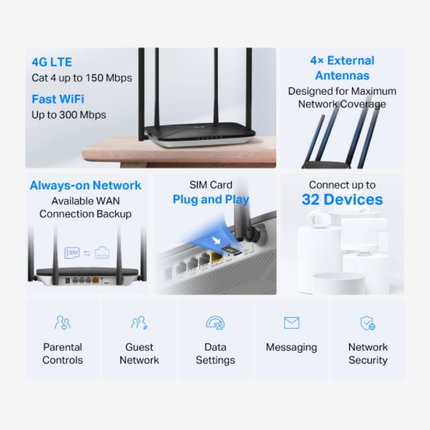 راوتر Mercusys MB115-4G لاسلكي 4G LTE بسرعة 300 ميجابت - تشغيل فوري، يدعم 32 جهازاً، وتصميم مدمج وأنيق