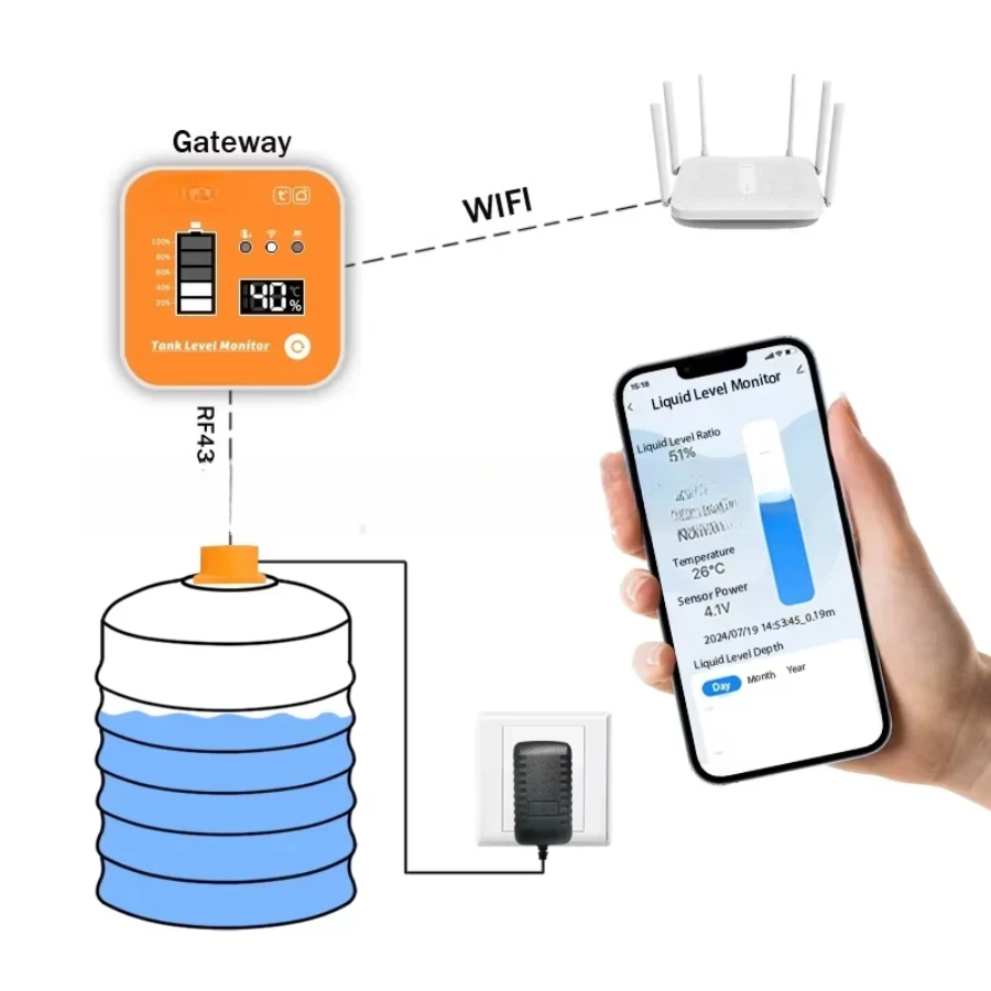 Smart Tank Water Level Meter (WiFi + RF) - Accurate App Monitoring, Low Level Alerts, Wireless Sensor & Easy Installation Smart Tank Water Level Meter (WiFi + RF) - Accurate App Monitoring, Low Level Alerts, Wireless Sensor & Easy Installation