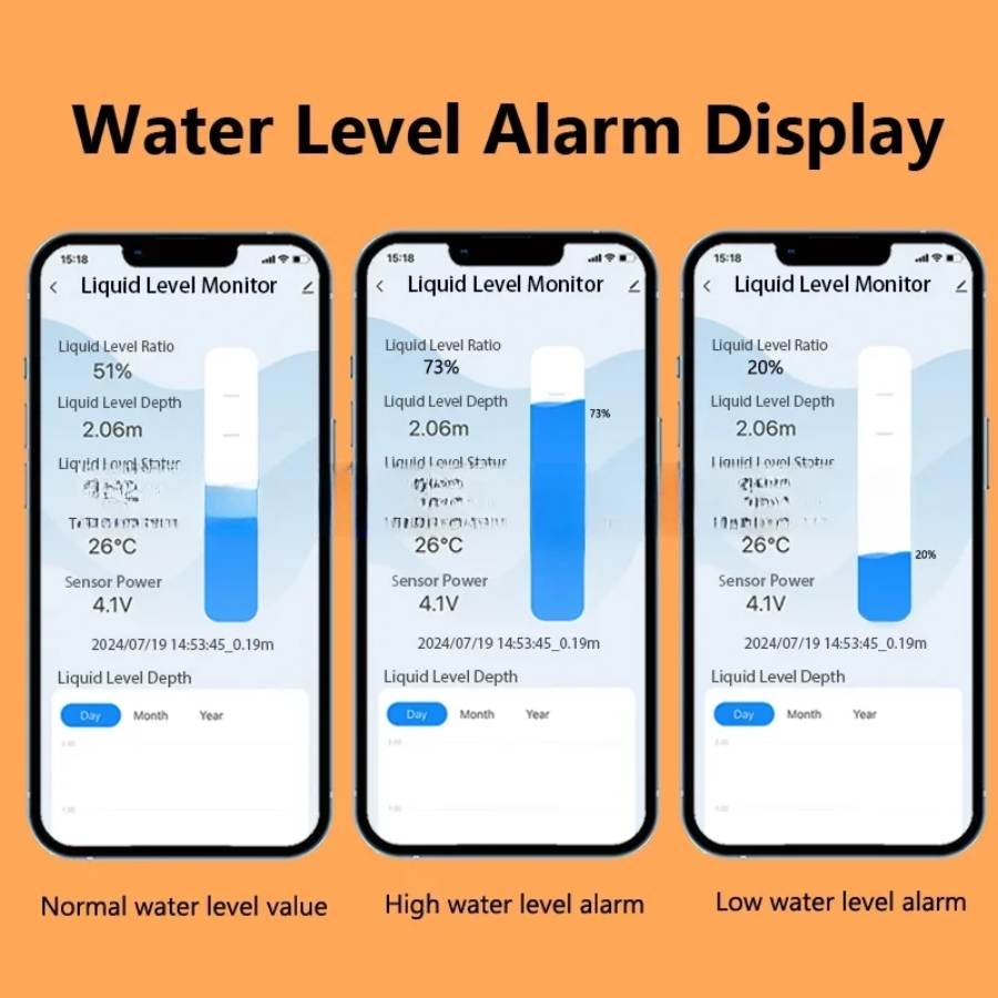 Smart Tank Water Level Meter (WiFi + RF) - Accurate App Monitoring, Low Level Alerts, Wireless Sensor & Easy Installation Smart Tank Water Level Meter (WiFi + RF) - Accurate App Monitoring, Low Level Alerts, Wireless Sensor & Easy Installation