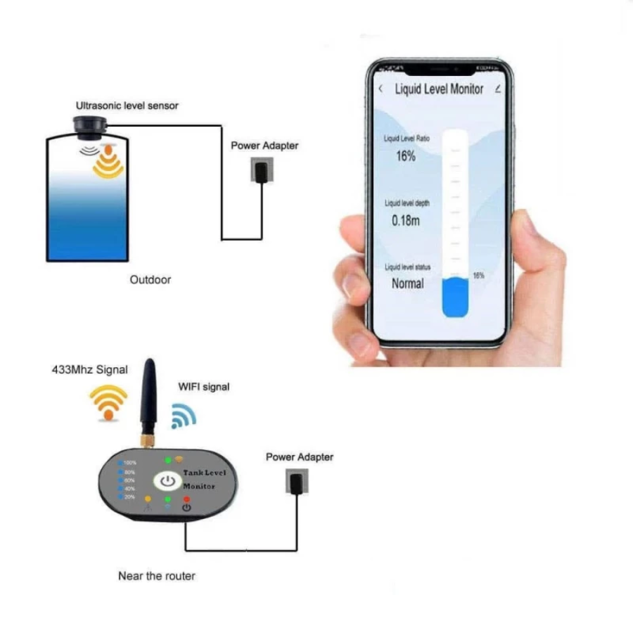 جهاز قياس مستوى مياه الخزان الذكي (WiFi + RF) - المدى الطويل، مراقبة دقيقة عبر التطبيق، شاشة عرض داخلية متطورة وسهل التركيب
