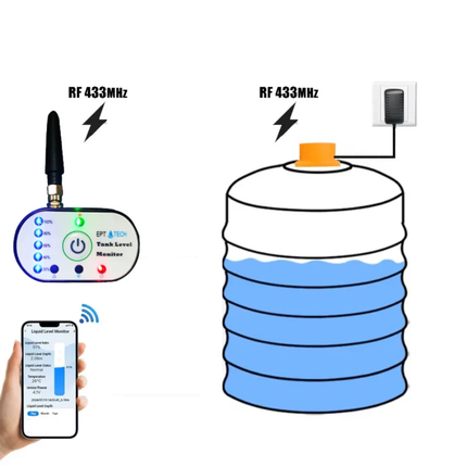 Smart Tank Water Level Meter (WiFi + RF) - Long Range Edition, Accurate App Monitoring, Advanced Indoor Console & Easy Setup