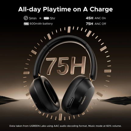 Ugreen HiTune Max5C ANC Wireless Headphones - Over-Ear Bluetooth Earphones, Hi-Res Audio, 75H Playtime & AI Call Noise Cancellation