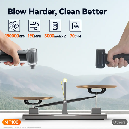 WOLFBOX MF100 Compressed Air Duster