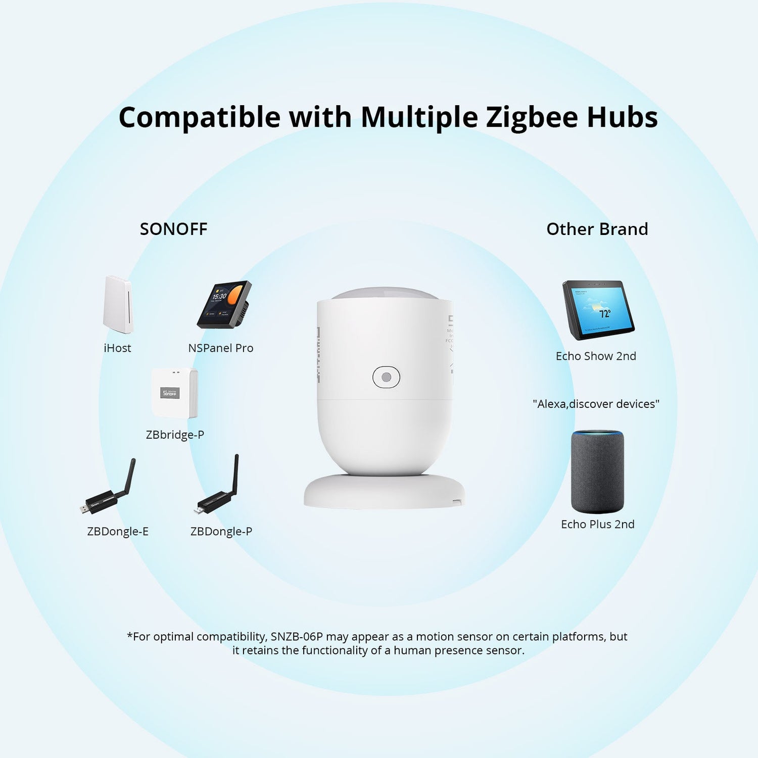 Zigbee Human Presence Sensor Zigbee Human Presence Sensor