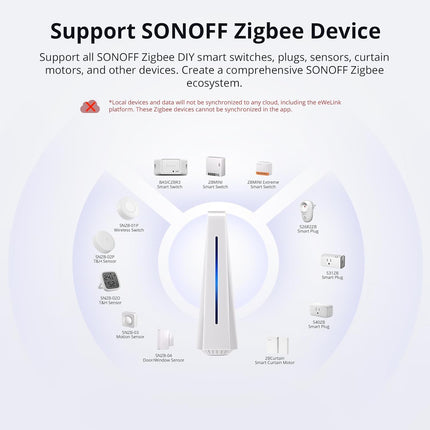 AIBridge SONOFF AIBridge Smart Home Hub