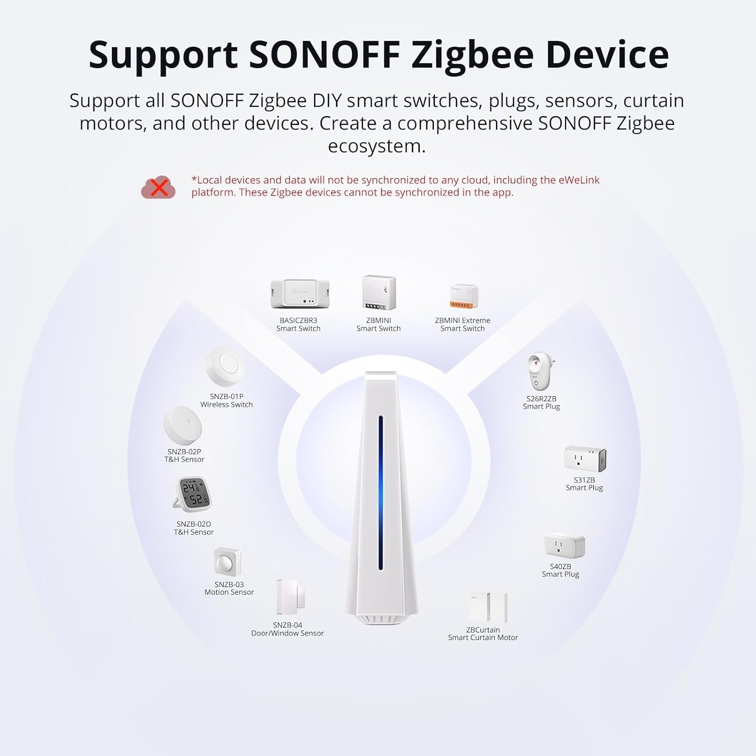 جهاز iHost للتحكم بالمنزل الذكي عبر واي فاي و Zigbee 3.0 جهاز iHost للتحكم بالمنزل الذكي عبر واي فاي و Zigbee 3.0